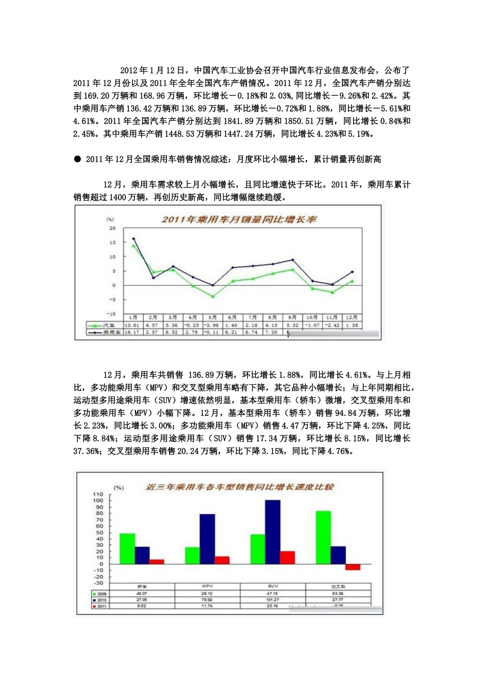 XXXX年全国汽车产销综述_第1页