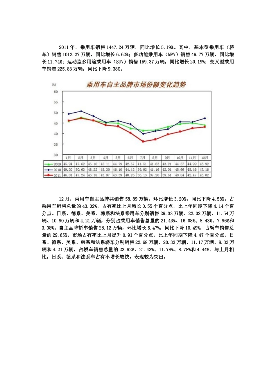XXXX年全国汽车产销综述_第2页