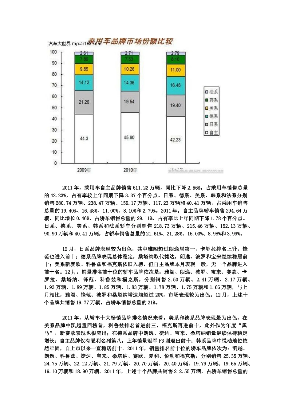 XXXX年全国汽车产销综述_第3页