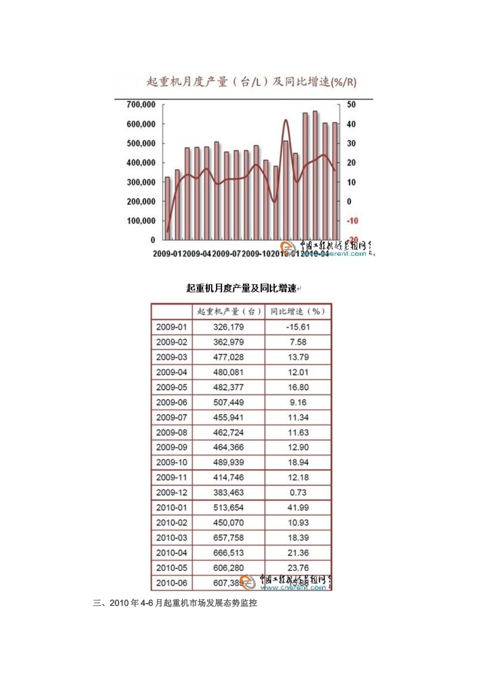 XXXX年二季度中国起重机市场分析报告_第2页