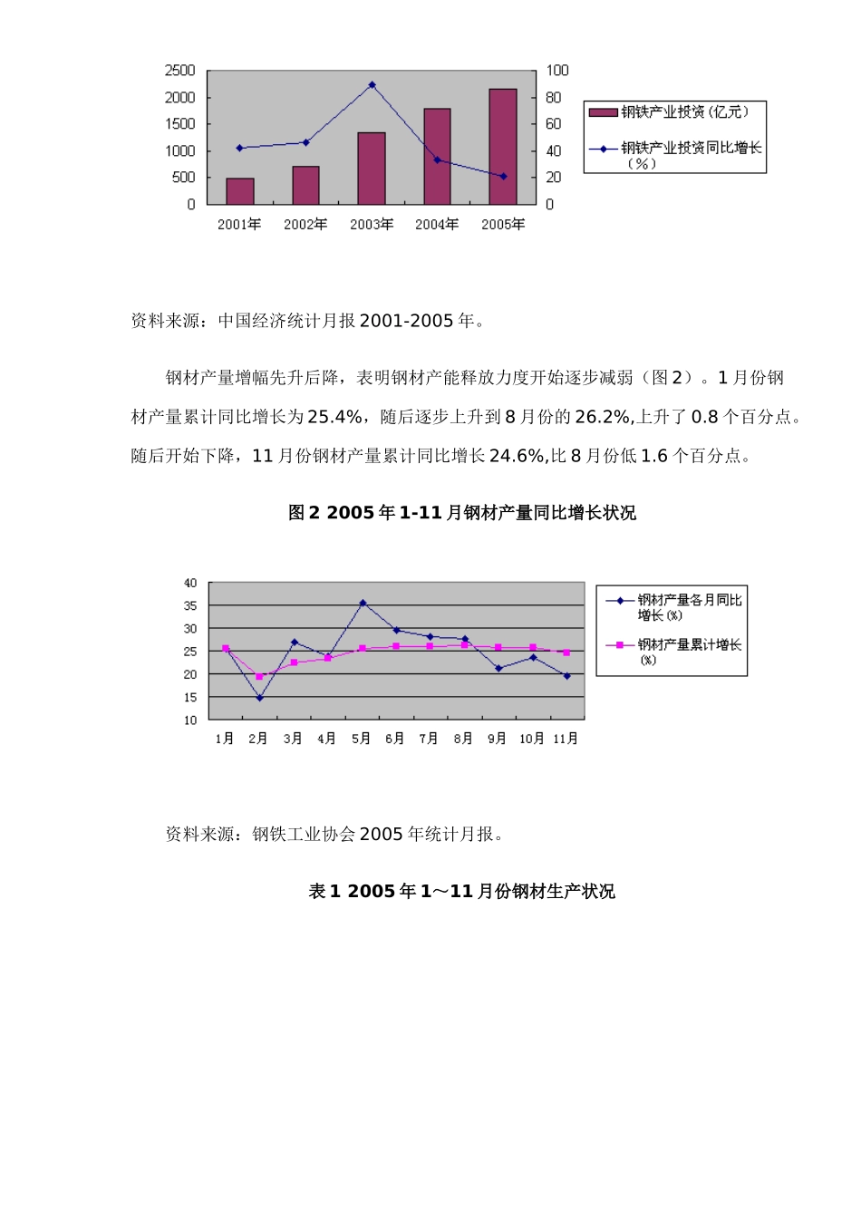 中国钢材市场形势分析及预测报告_第2页