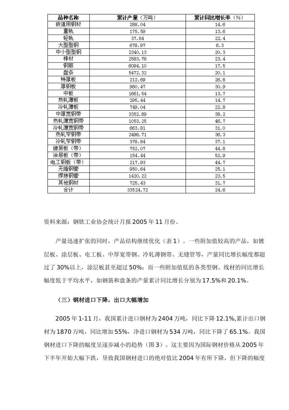 中国钢材市场形势分析及预测报告_第3页