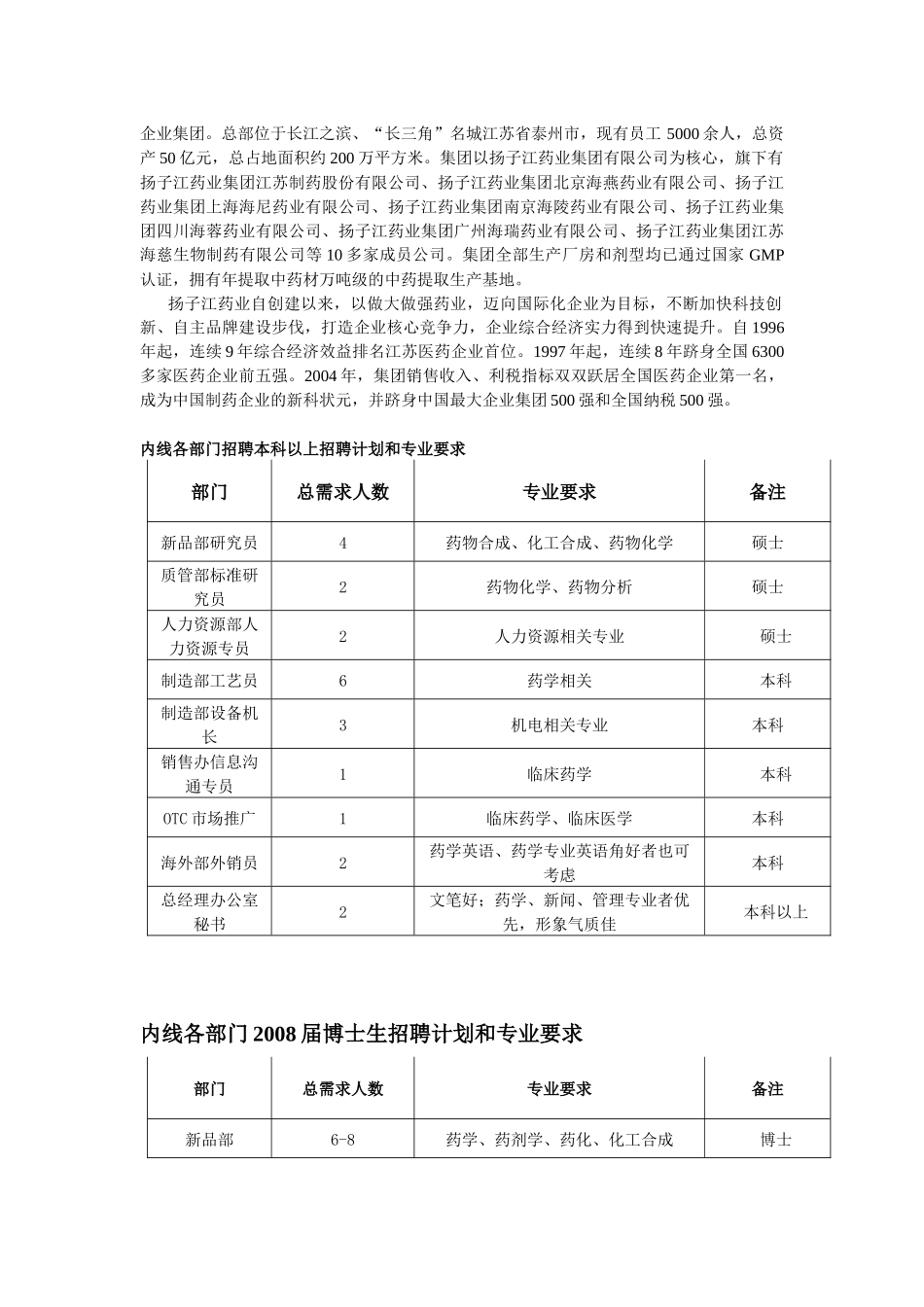 重视人才的培养与选拔,拥有科学的业绩考核与薪酬体系_第3页