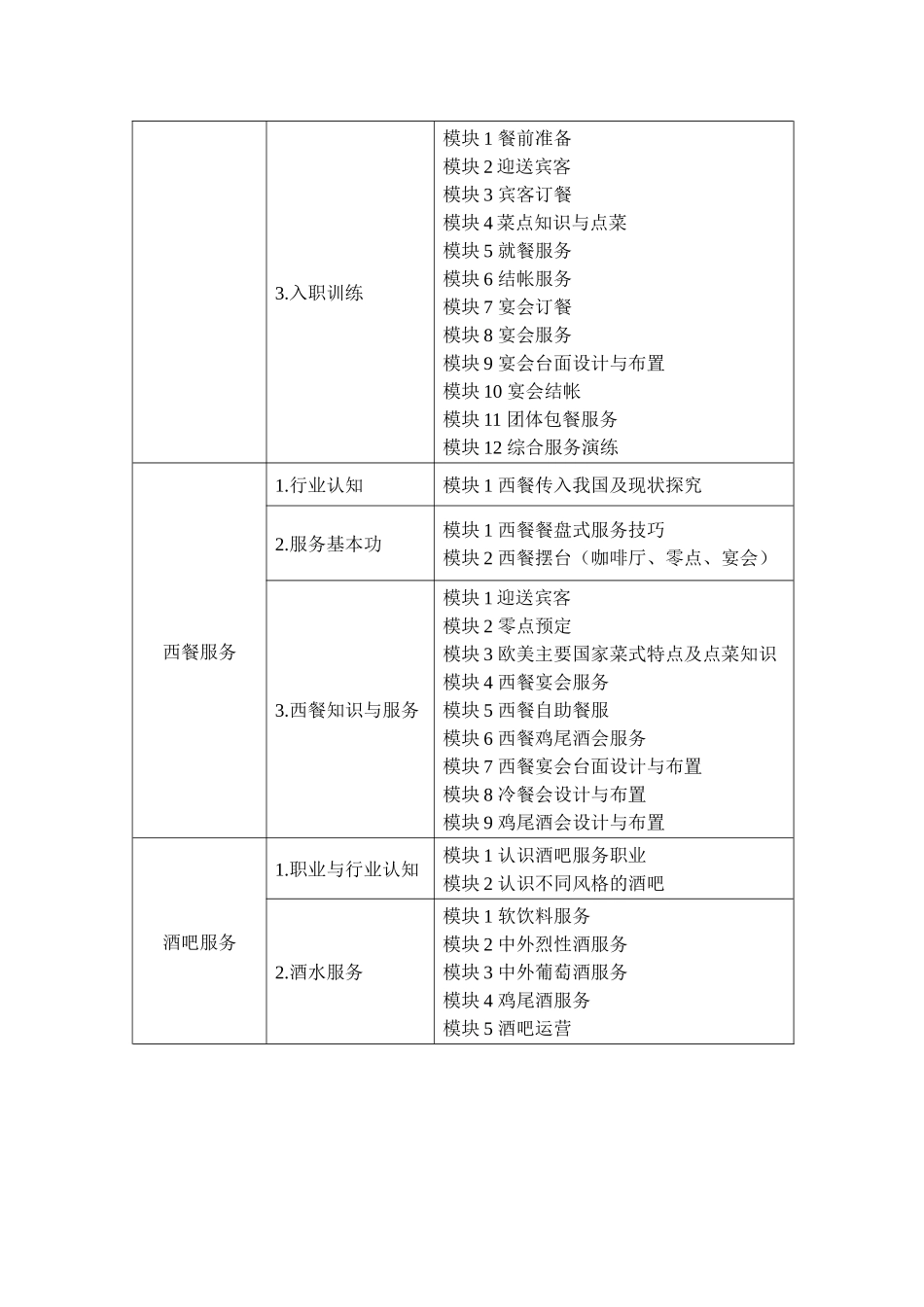 中职《餐饮服务与管理实务》项目课程的开发与设计-餐饮服务与管理48页_第3页
