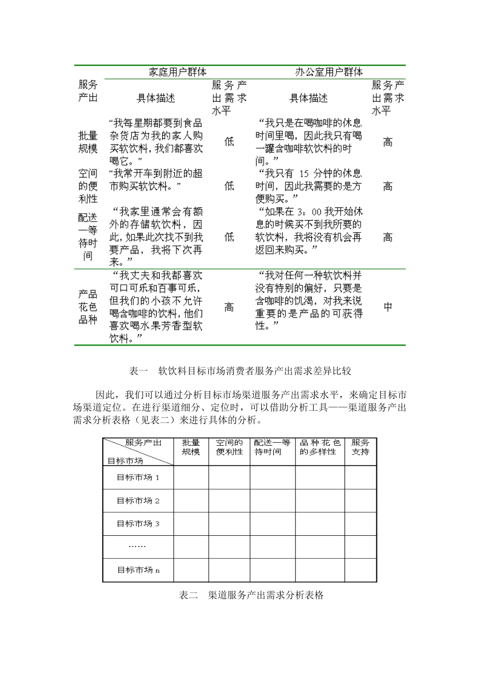 如何利用渠道服务产出分析进行渠道定位_第2页
