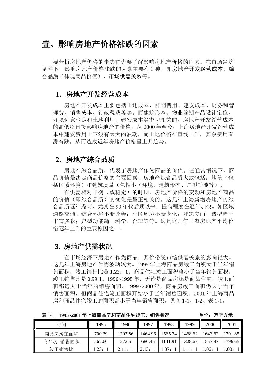 上海房地产价格走势（new)_第1页