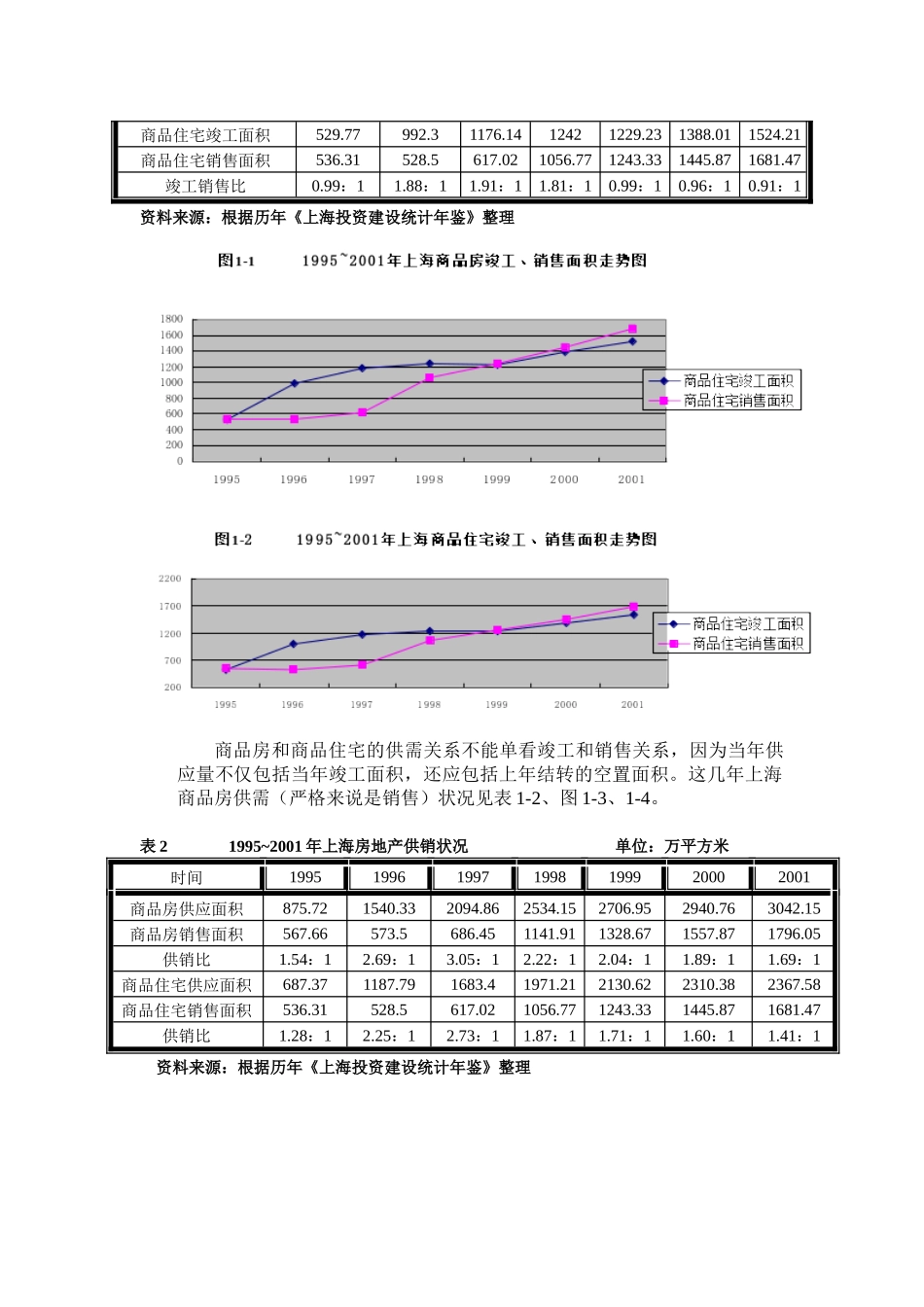 上海房地产价格走势（new)_第2页