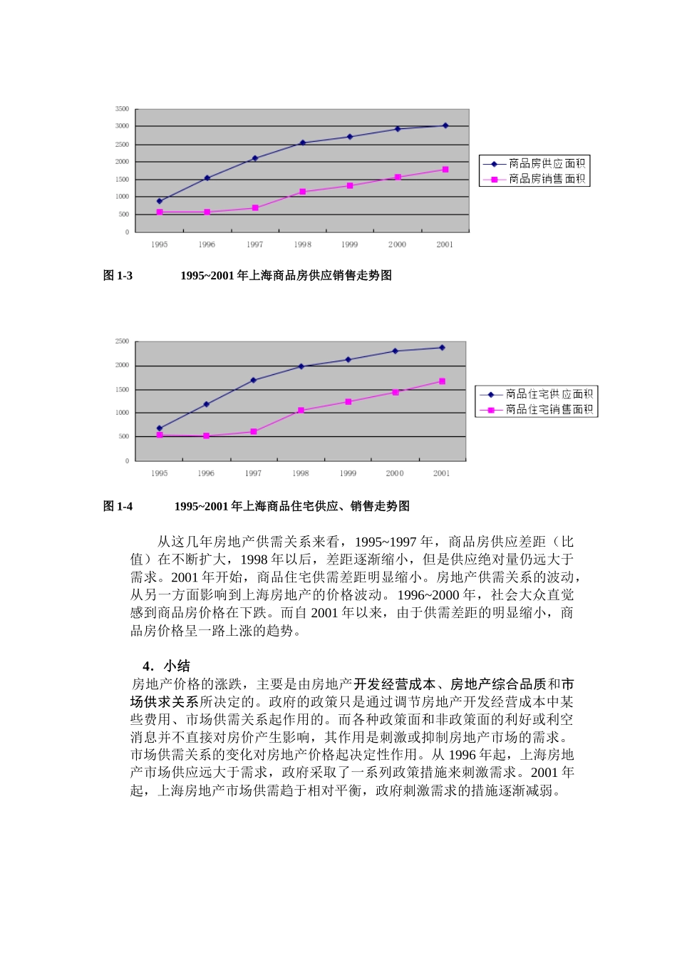 上海房地产价格走势（new)_第3页
