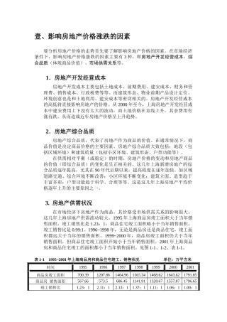 上海房地产价格走势（new)