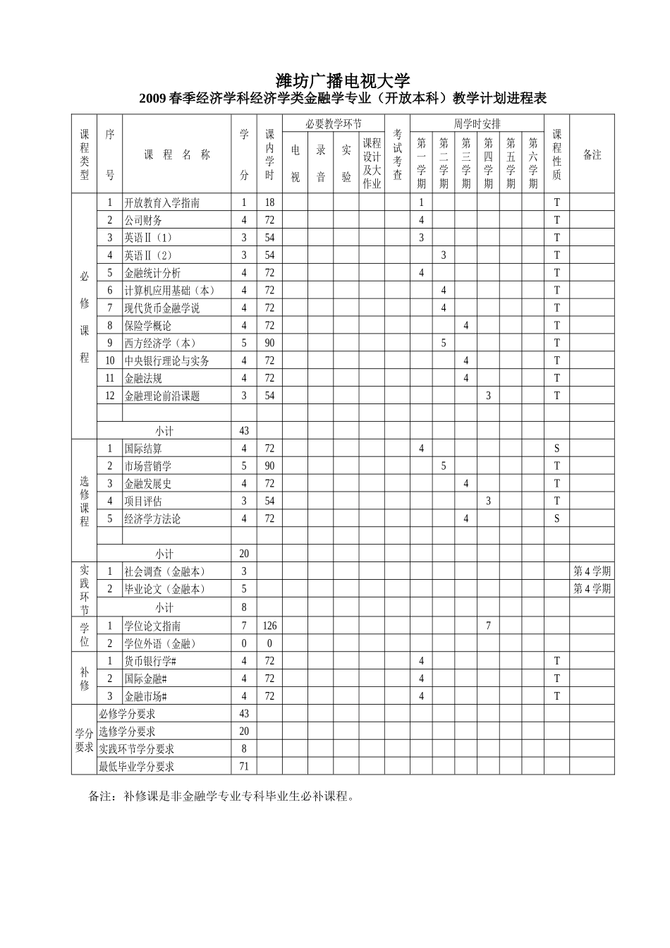 潍坊广播电视大学_第1页