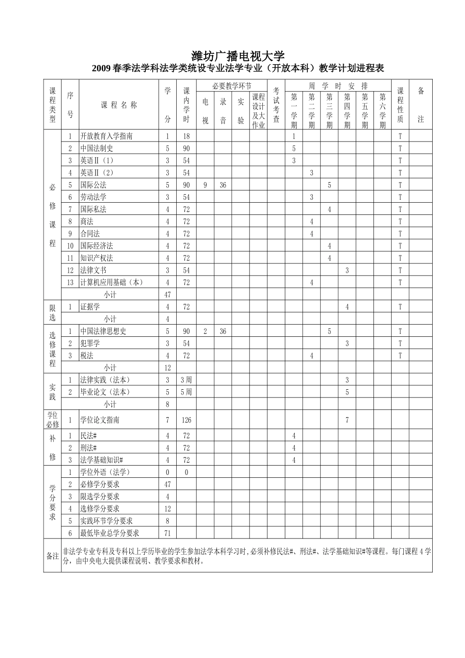 潍坊广播电视大学_第3页