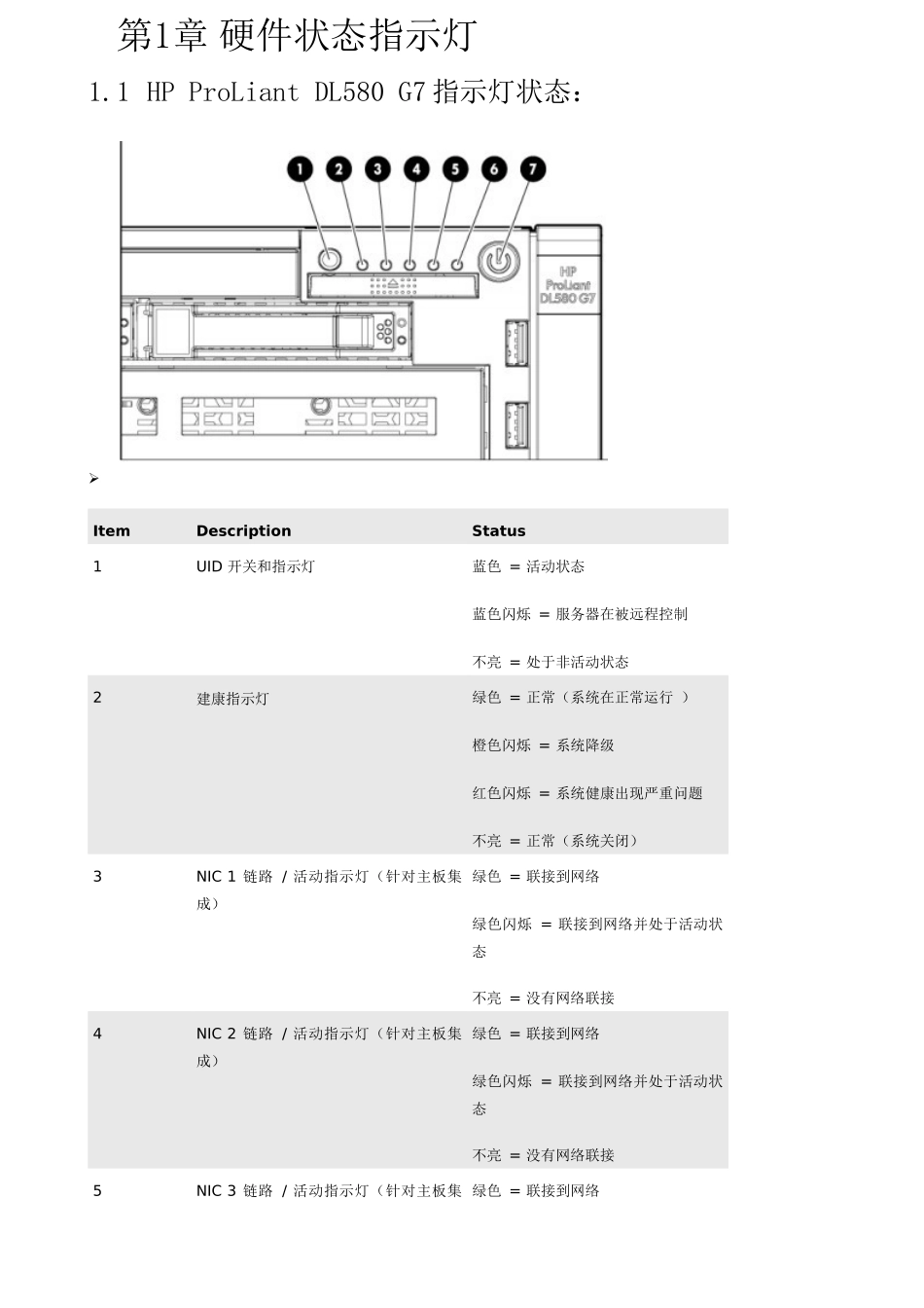 HPProLiantDL系列PC服务器维护手册_第3页