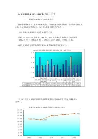 安防详细市场分析管理知识