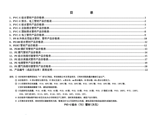 pvc管材价格表_secret