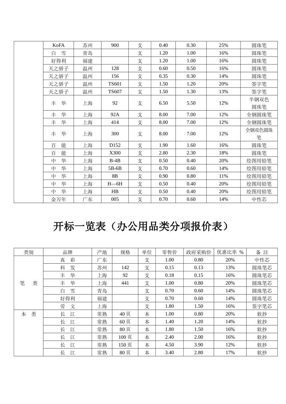 办公用品价格_第2页