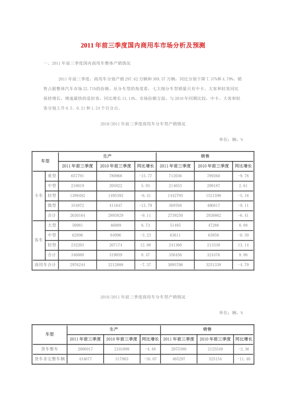 XXXX年前三季度国内商用车市场分析及预测_第1页