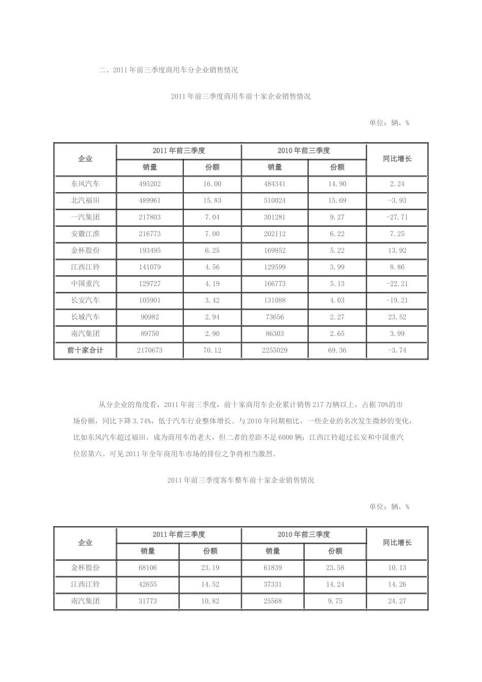 XXXX年前三季度国内商用车市场分析及预测_第3页
