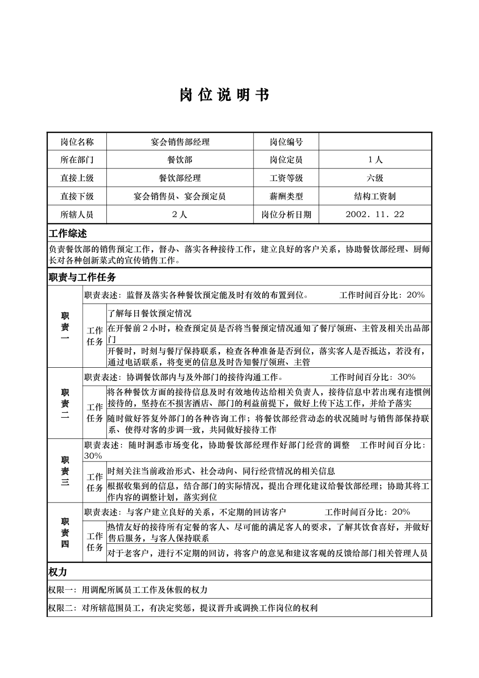 air_1206_x国际大酒店餐饮部岗位说明书-宴会销售部经理()_第1页