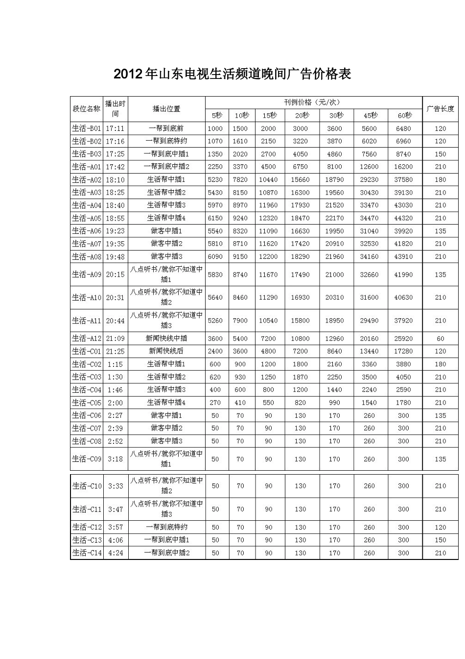 山东生活频道广告价格表_第3页
