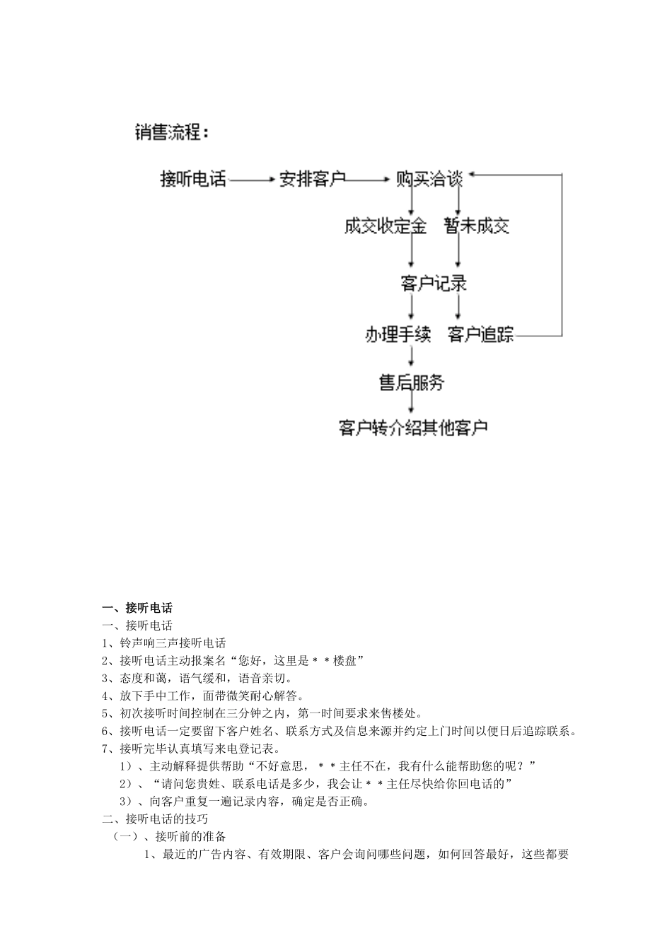 华美地产房地产销售培训资料_第2页