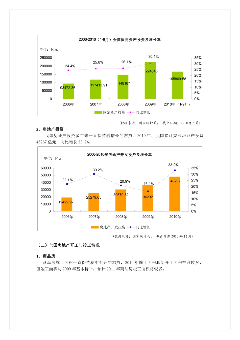 沈阳房地产市场形势分析XXXX年年报_78页_第3页