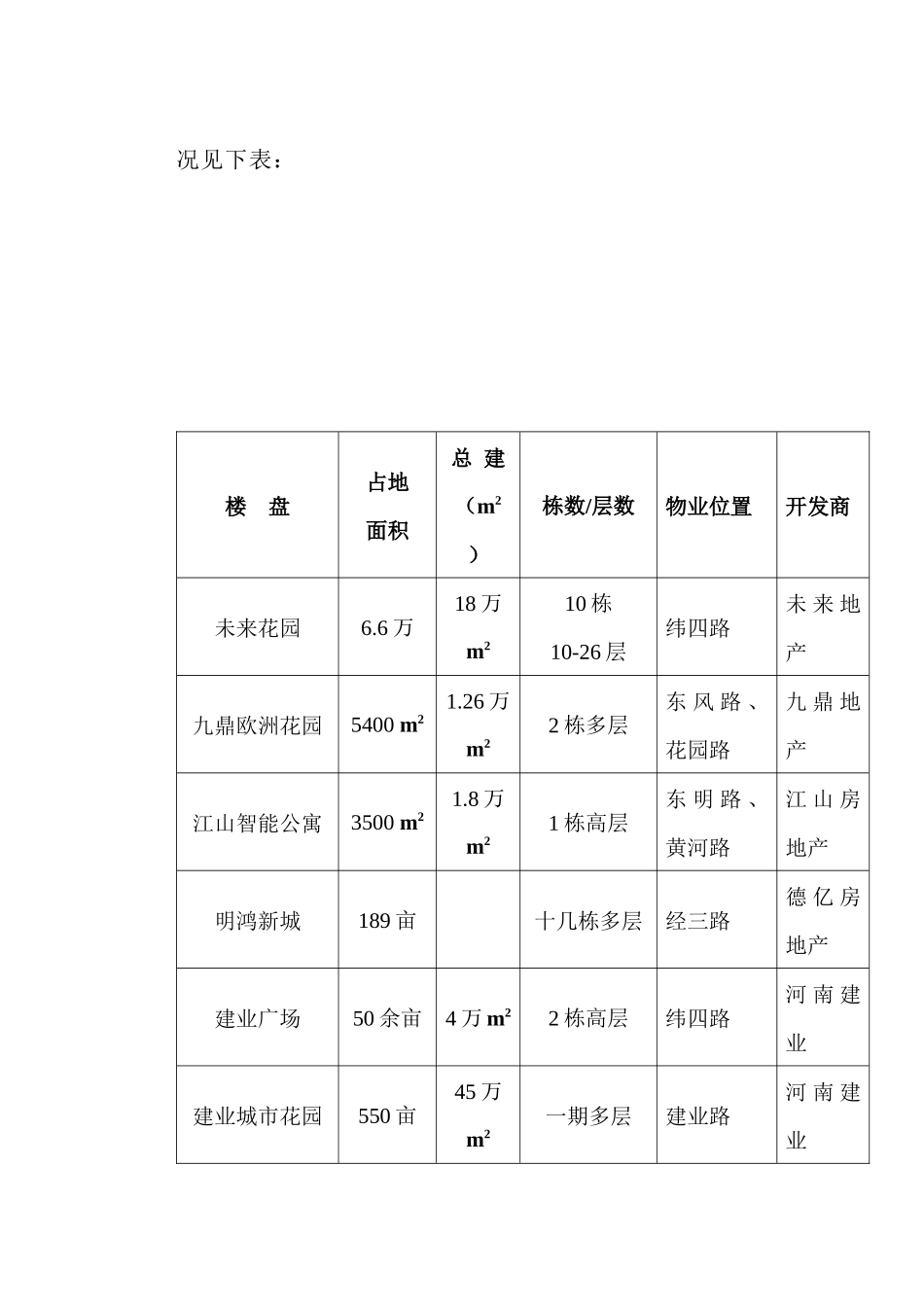住宅市场调研报告_第3页