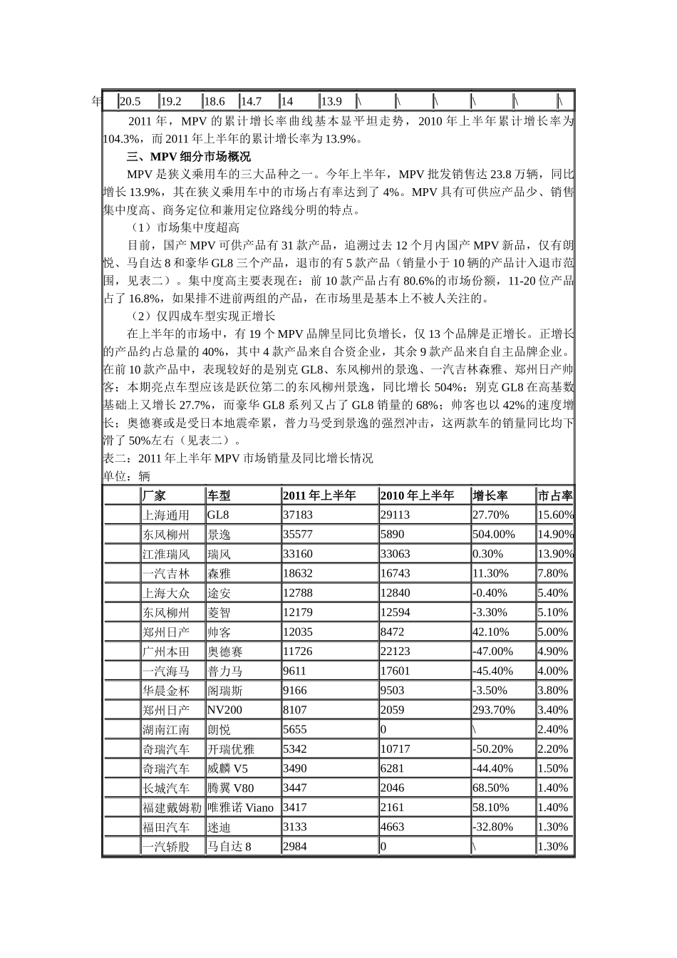 XXXX年上半年国内MPV市场分析及预测_第2页