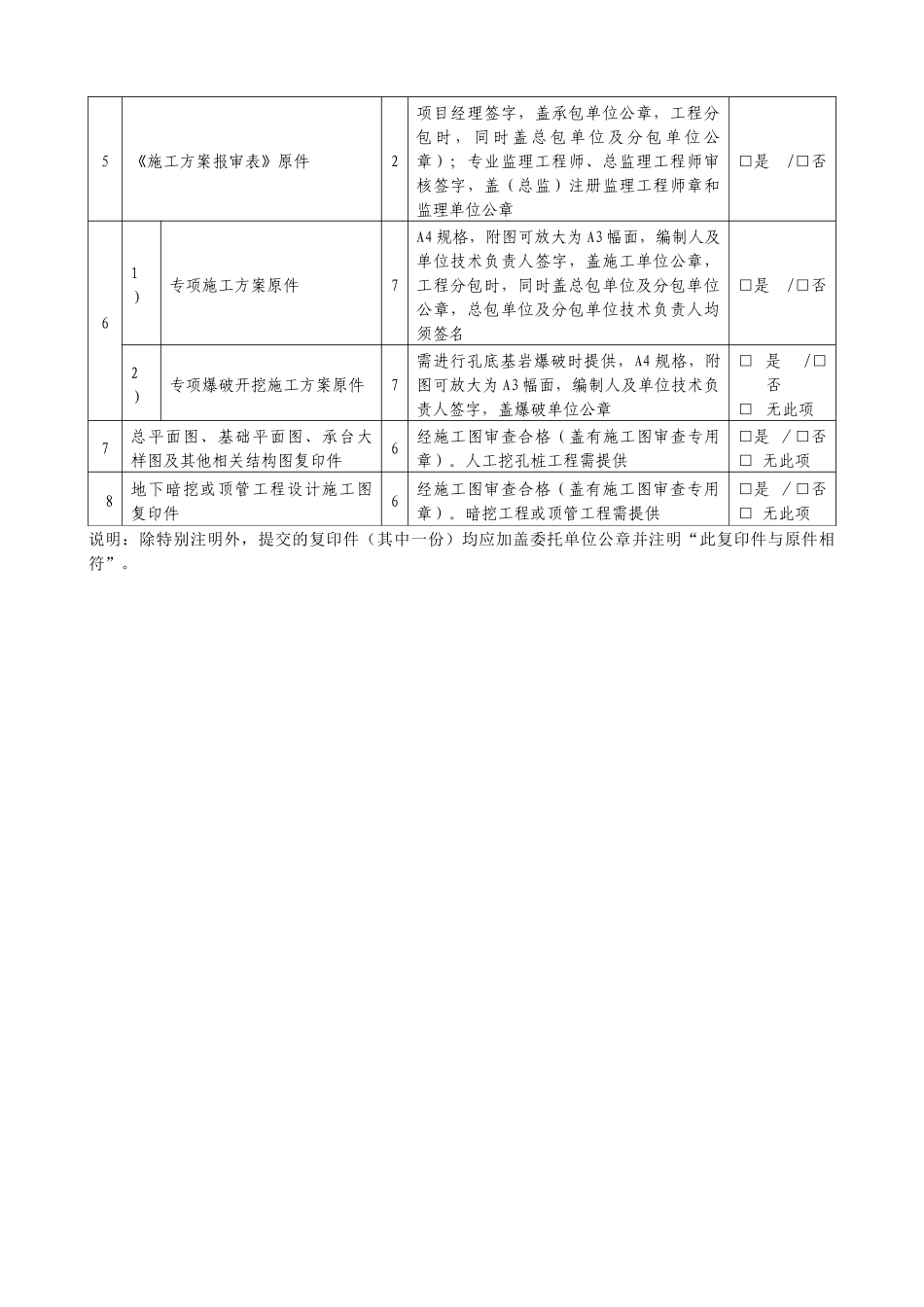 人工挖孔桩、地下暗挖和顶管工程委托书-专项方案专家_第3页