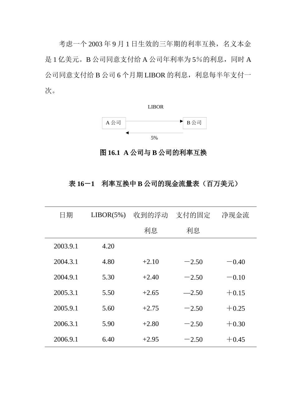 债券互换定价的基本原理_第2页