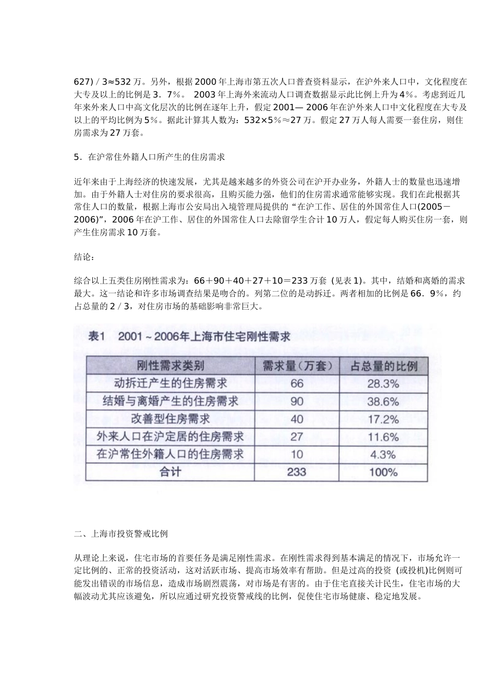 住宅市场刚性需求与投资警戒线分析_第3页