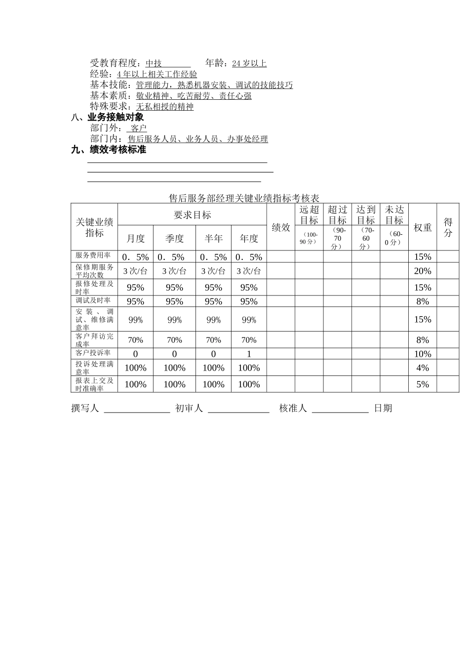 售后服务经理岗位说明书_第2页