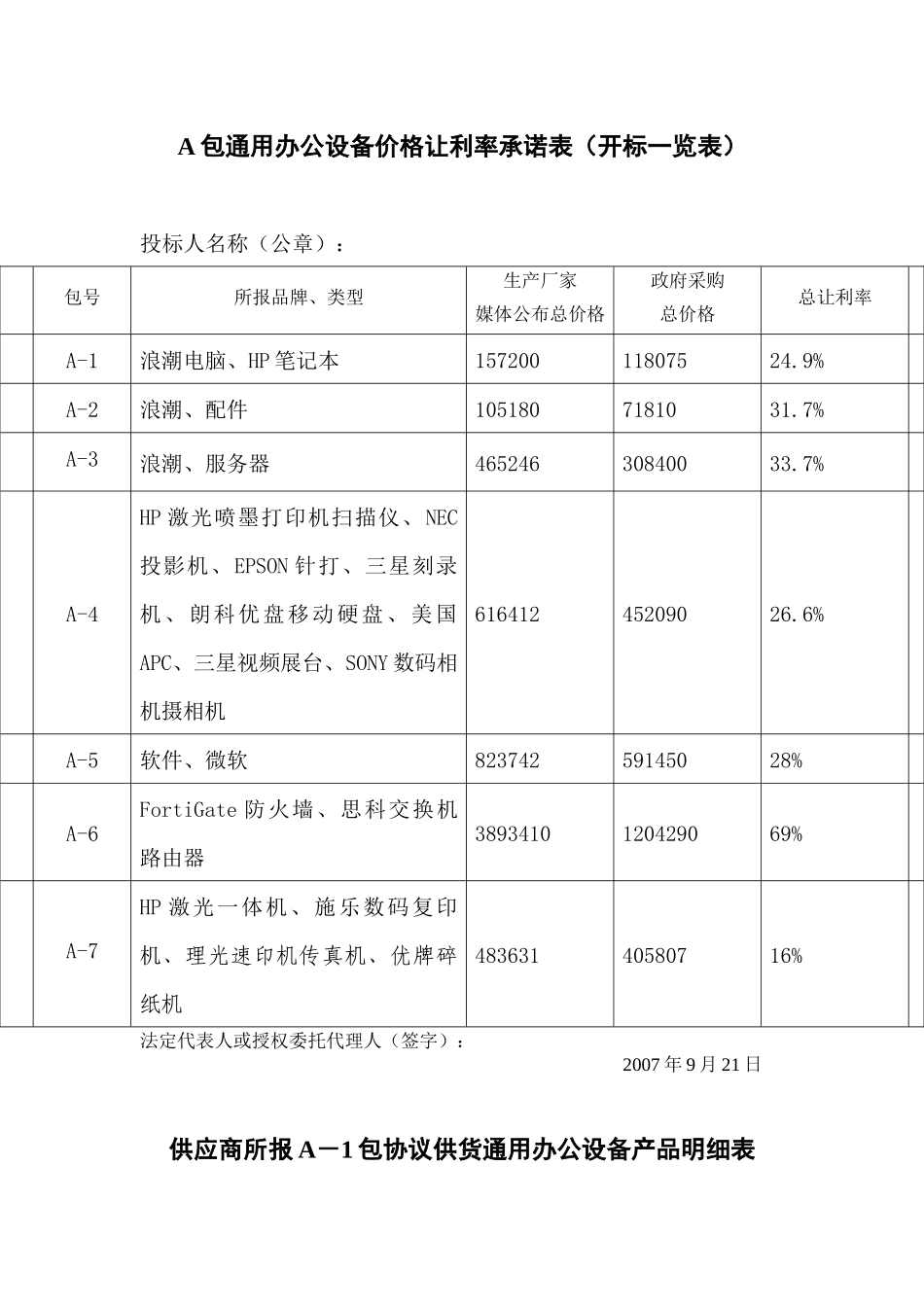 A包通用办公设备价格让利率承诺表(开标一览表)_第1页