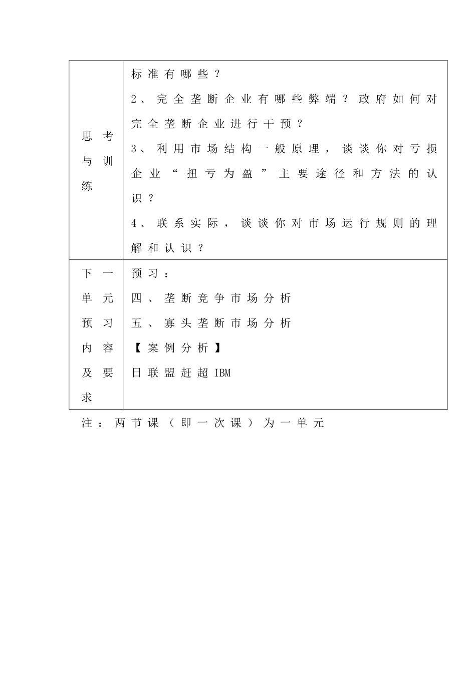 市场结构与企业行为分析教学方案_第2页