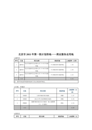 北京市某年第一批计划供地之商业服务业用地