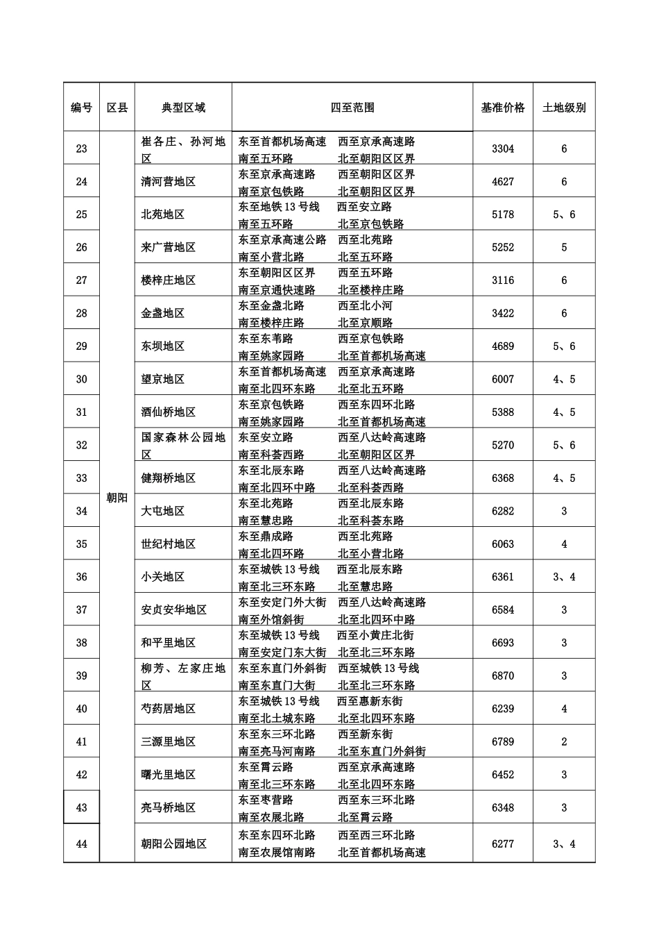 已购公房计税价格_第2页