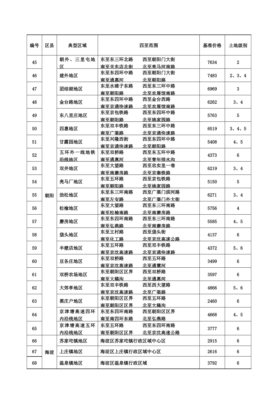 已购公房计税价格_第3页