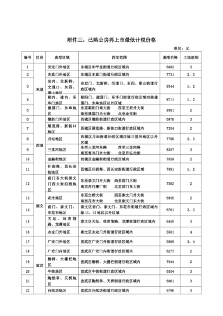 已购公房计税价格