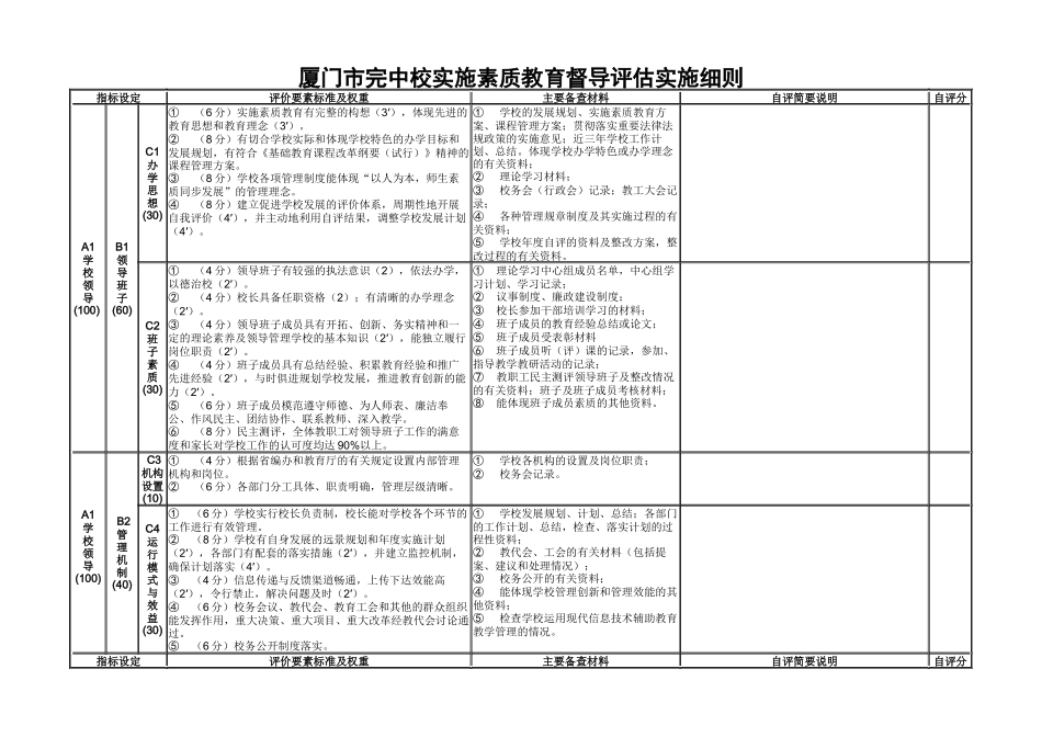 厦门市完中校实施素质教育督导评估实施细则 - 厦门市_第1页