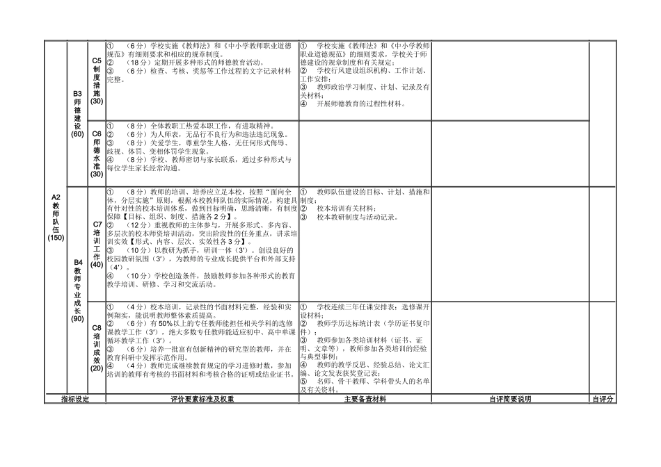 厦门市完中校实施素质教育督导评估实施细则 - 厦门市_第2页