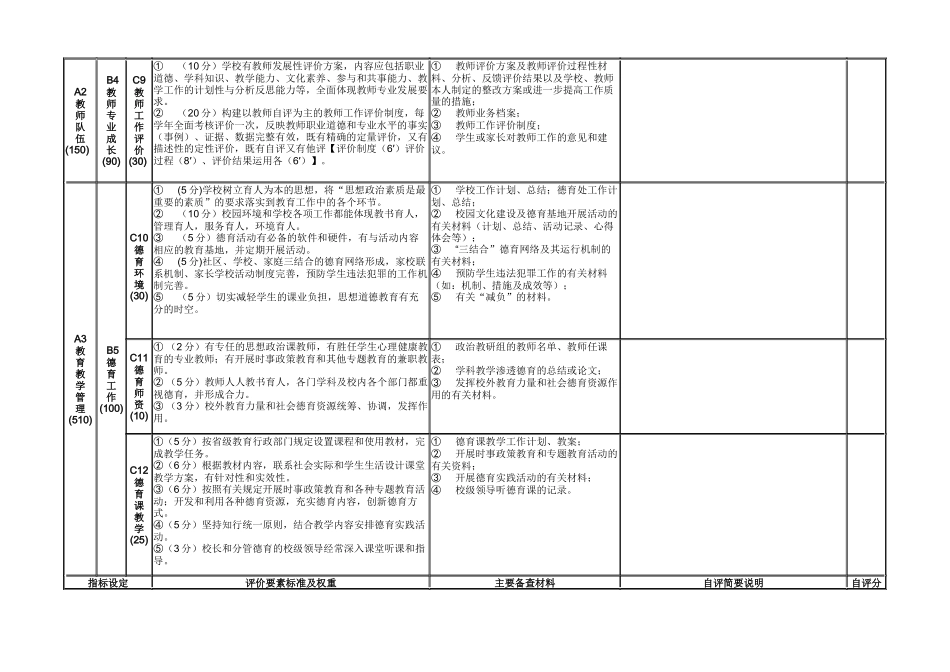 厦门市完中校实施素质教育督导评估实施细则 - 厦门市_第3页