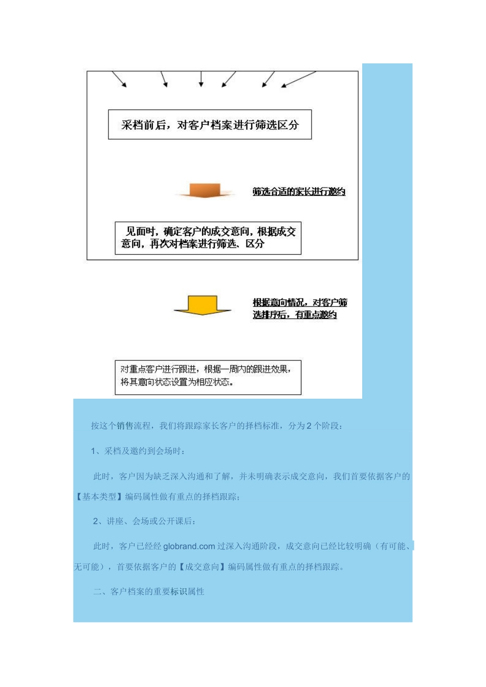 CCF精细营销4_第2页