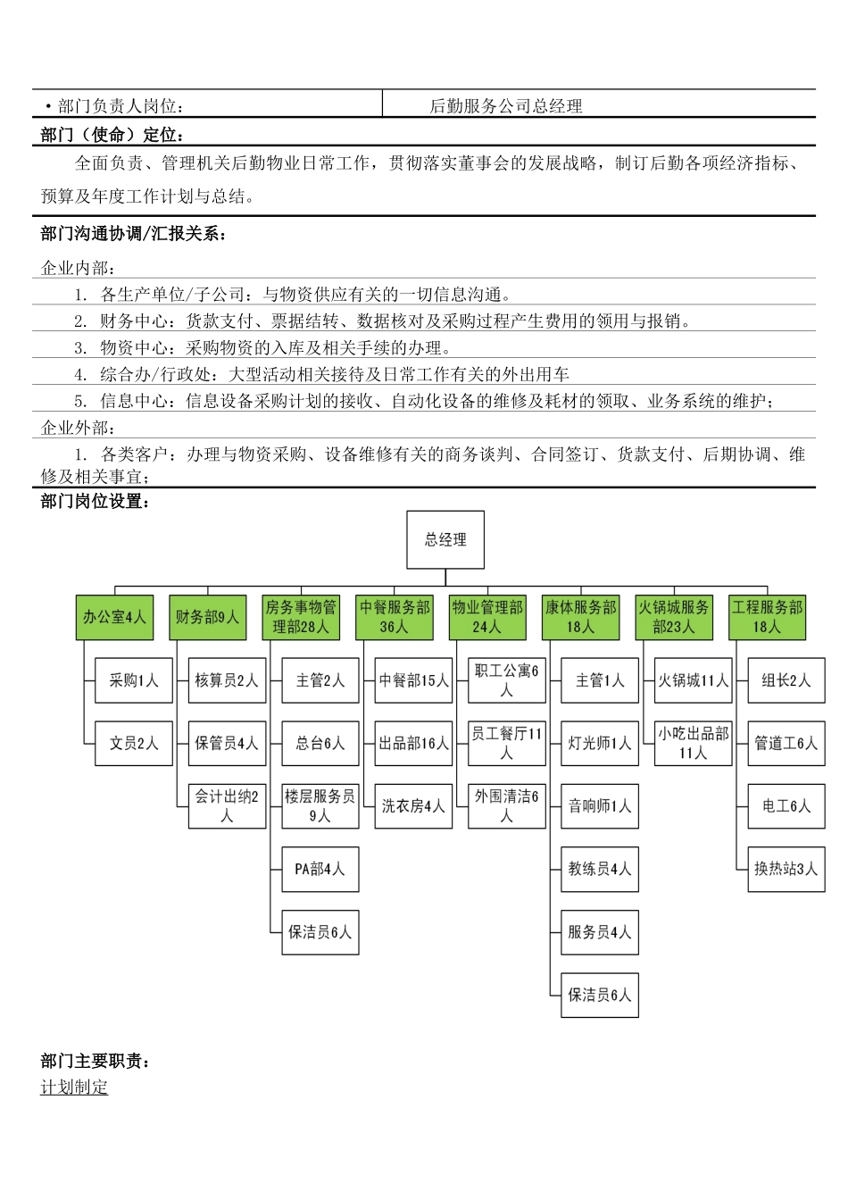 最新后勤服务公司部门职责及岗位说明书_第3页