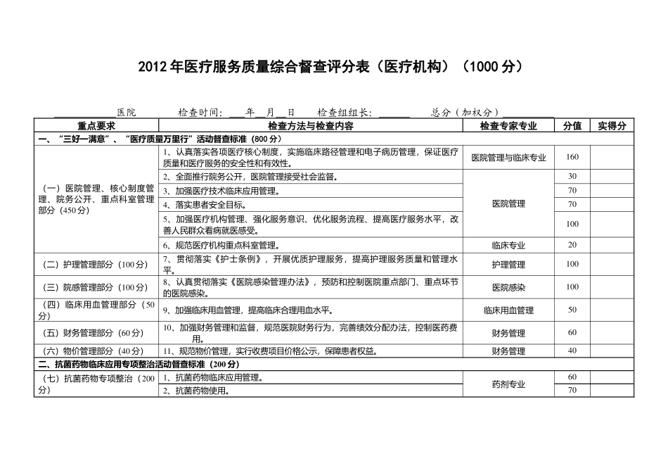 XXXX年医疗服务质量综合督查评分表_第1页