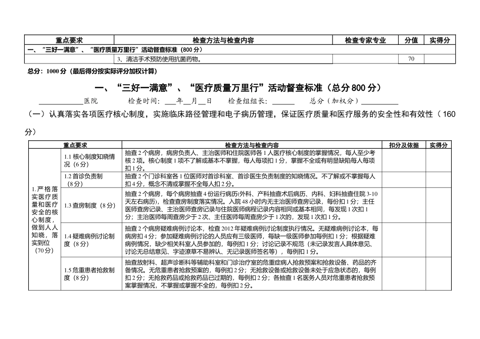 XXXX年医疗服务质量综合督查评分表_第2页