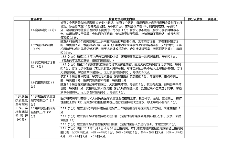 XXXX年医疗服务质量综合督查评分表_第3页