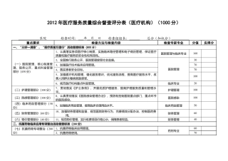 XXXX年医疗服务质量综合督查评分表