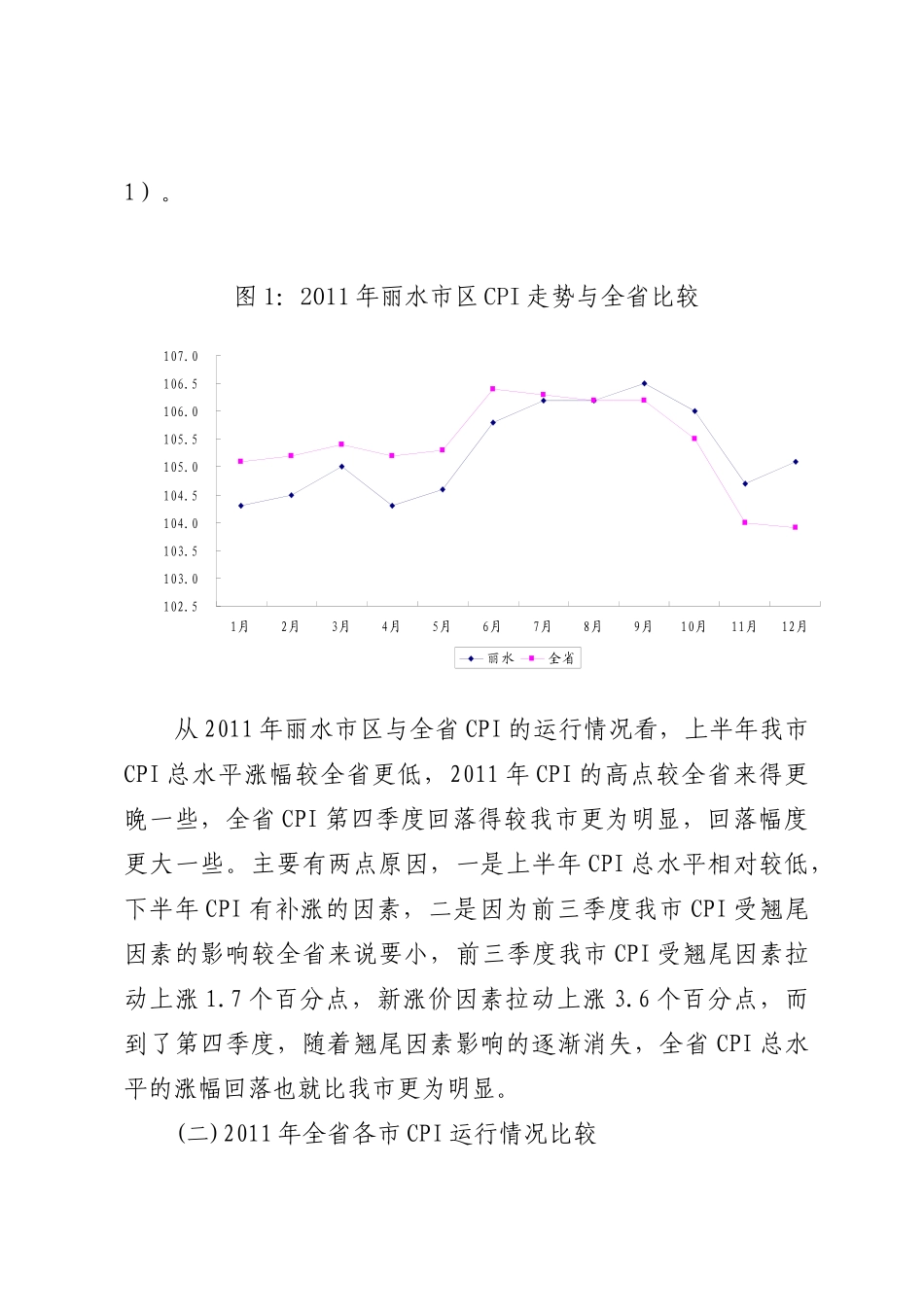 XXXX年丽水市区居民消费价格运行分析_第2页