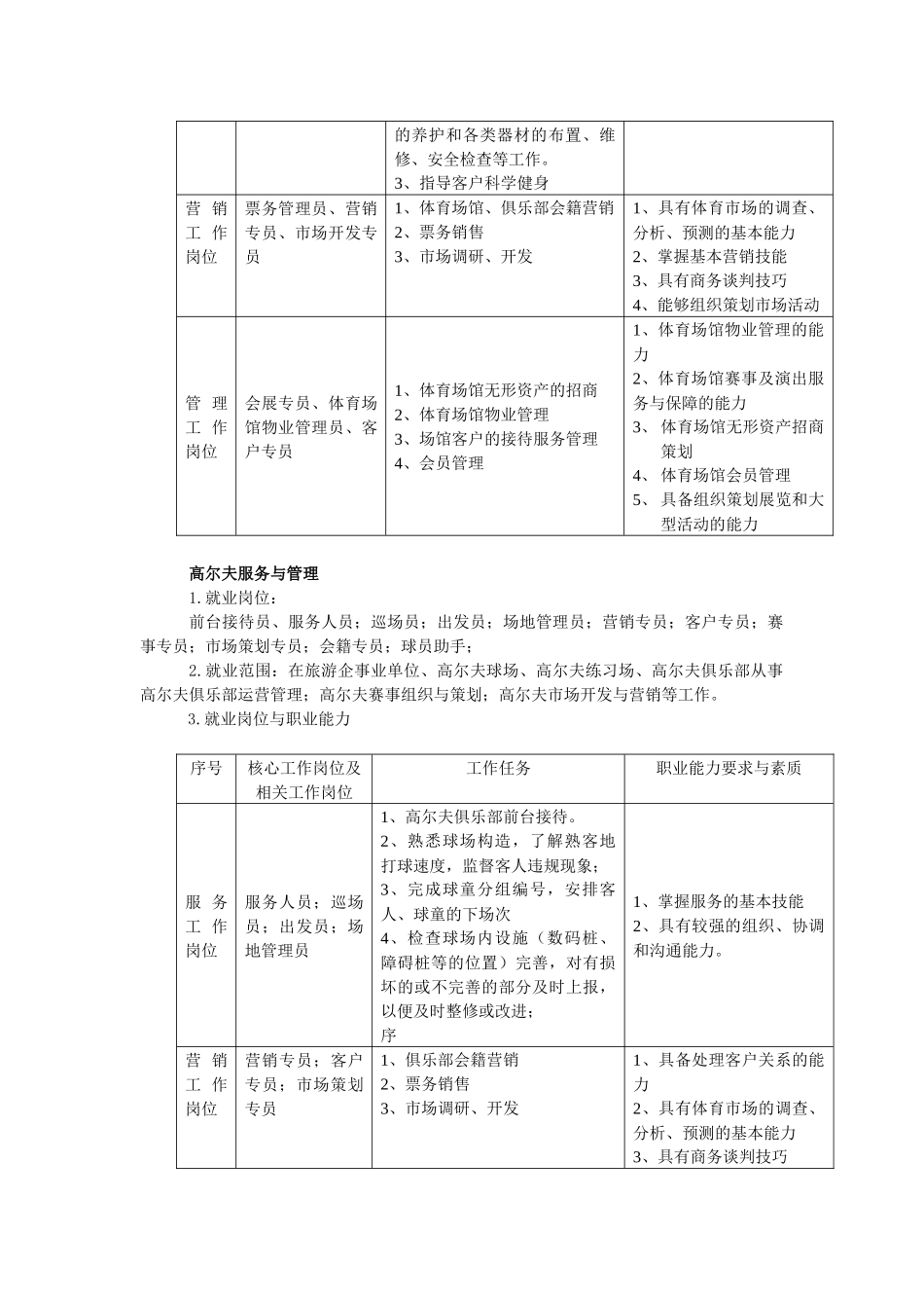 体育服务与管理专业XXXX级人才培养方案_第3页