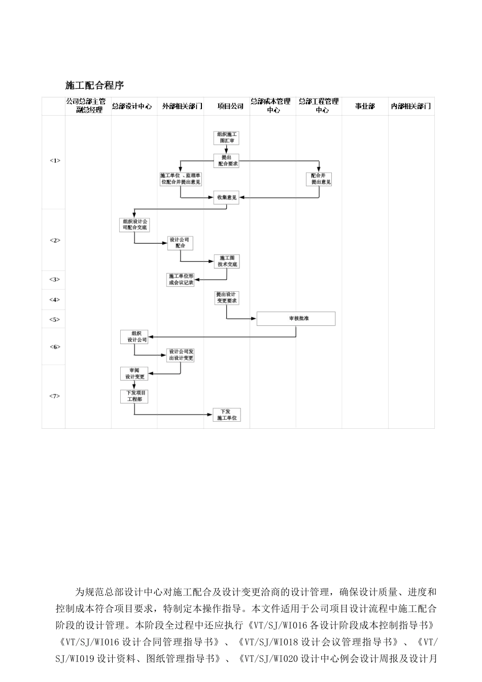 VTSJWI010《施工配合及设计变更洽商指导书》_第2页