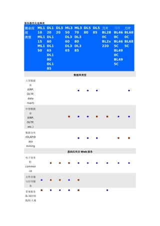HP服务器优化选择表